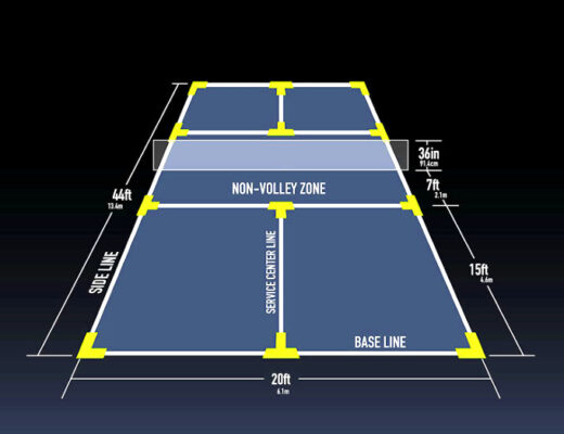 Pickleball Court Dimensions - Go PickleBalling