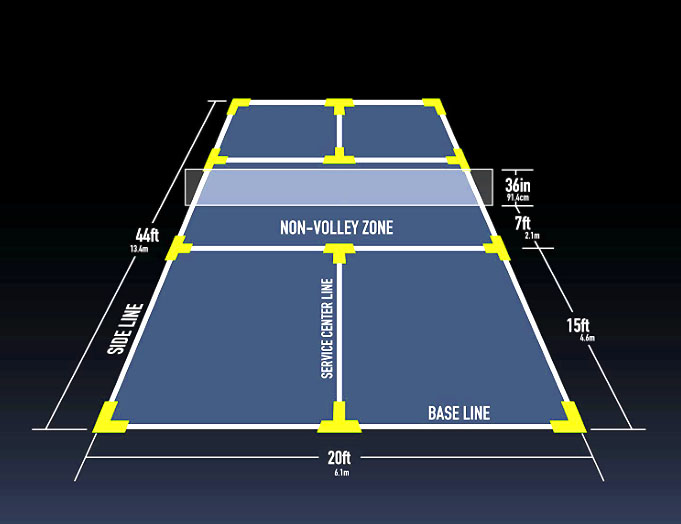 Pickleball Court Dimensions Go PickleBalling