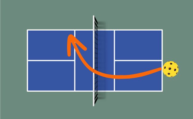 The Short Top Spin Corner Serve