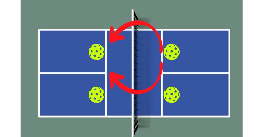 Pickleball Dink Placement and Depth