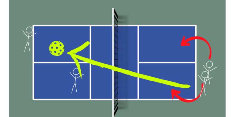 what is stacking in pickleball set up diagram